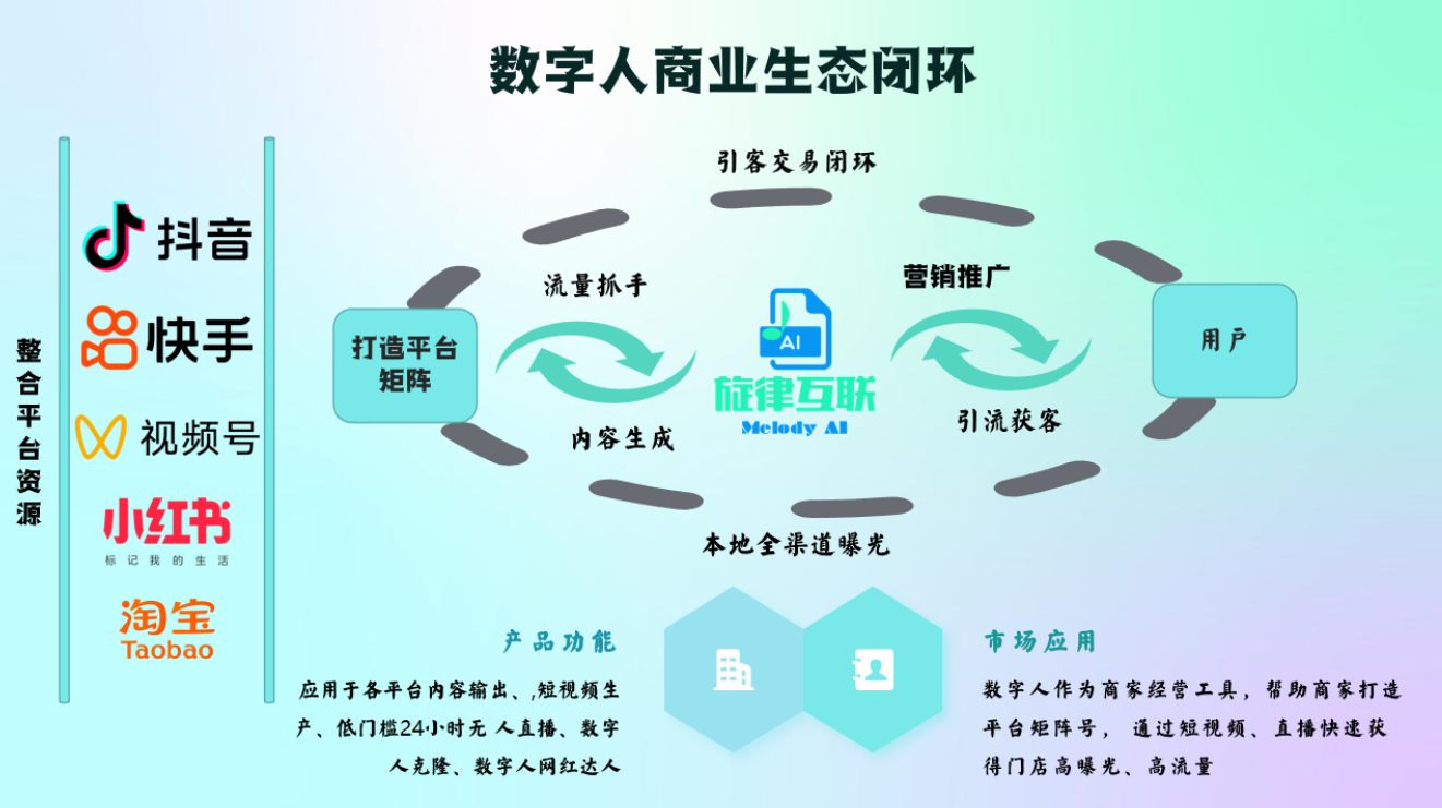  ai数字人代替真人24小时开播
