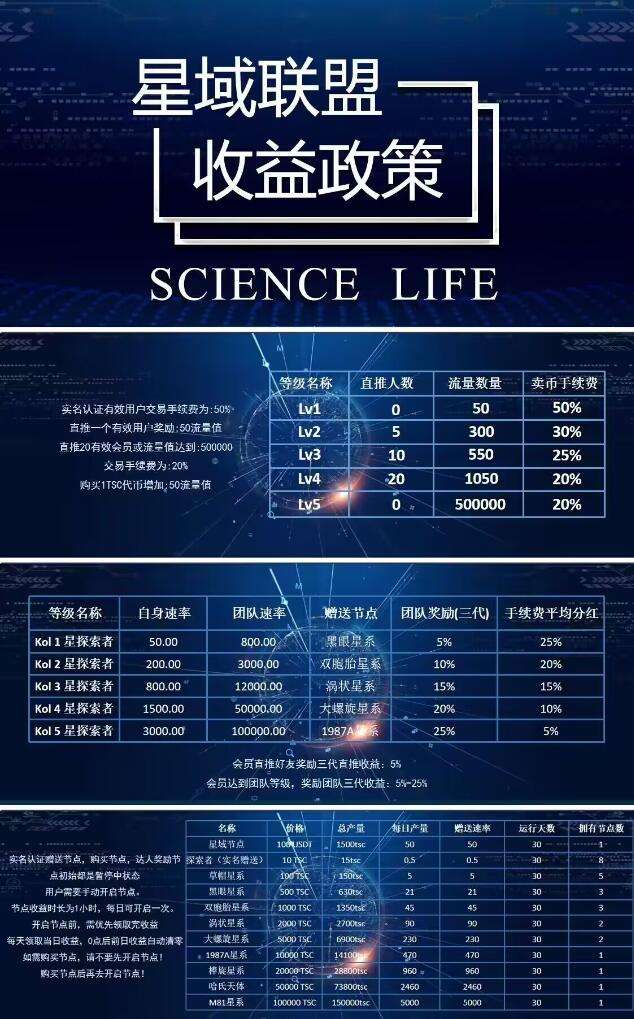 首码刚出星域联盟，没有任何套路，零撸超级神盘[只发靠谱项目]