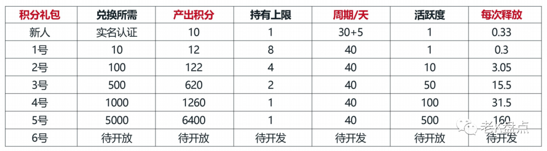 数字码头首码已出扶持置顶1线上星7月新首码项目