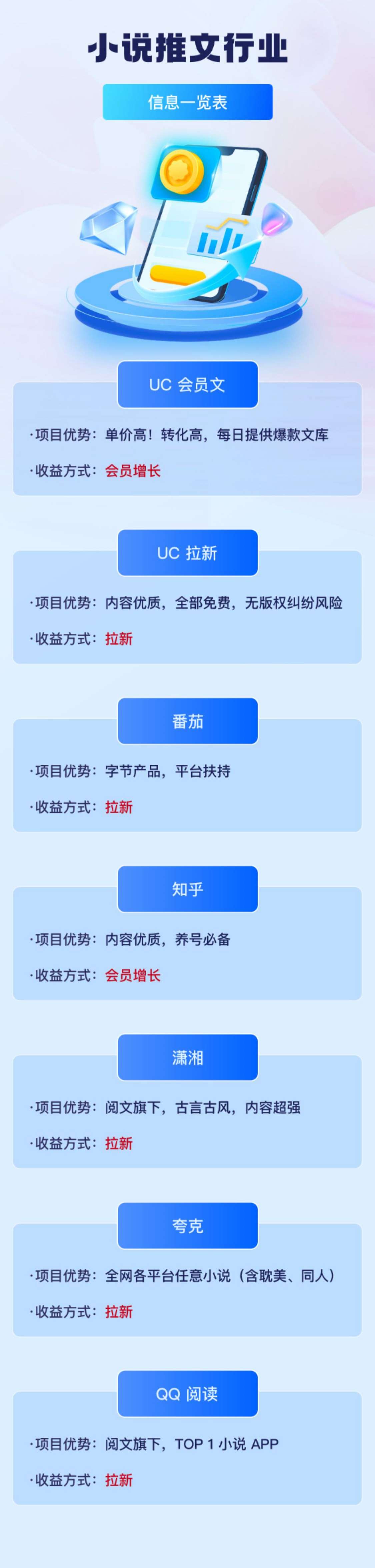 图片[9]-【推文助手】一键制作(抖音小说视频）发布抖音，日赚200-3000元！-七点半首码