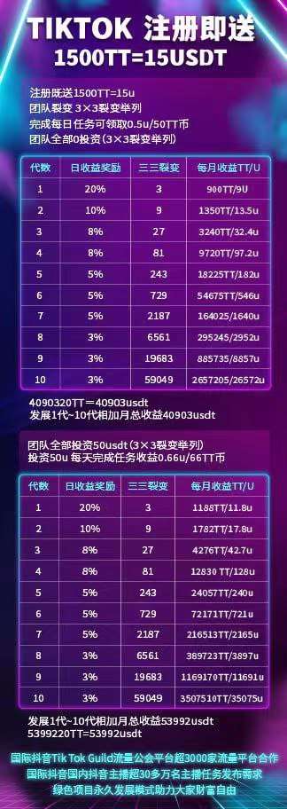 TikTok Guild国际抖音项目工会平台0撸玩法可靠吗？