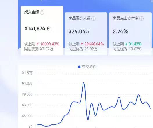  抖音小店电商项目，简单无门槛