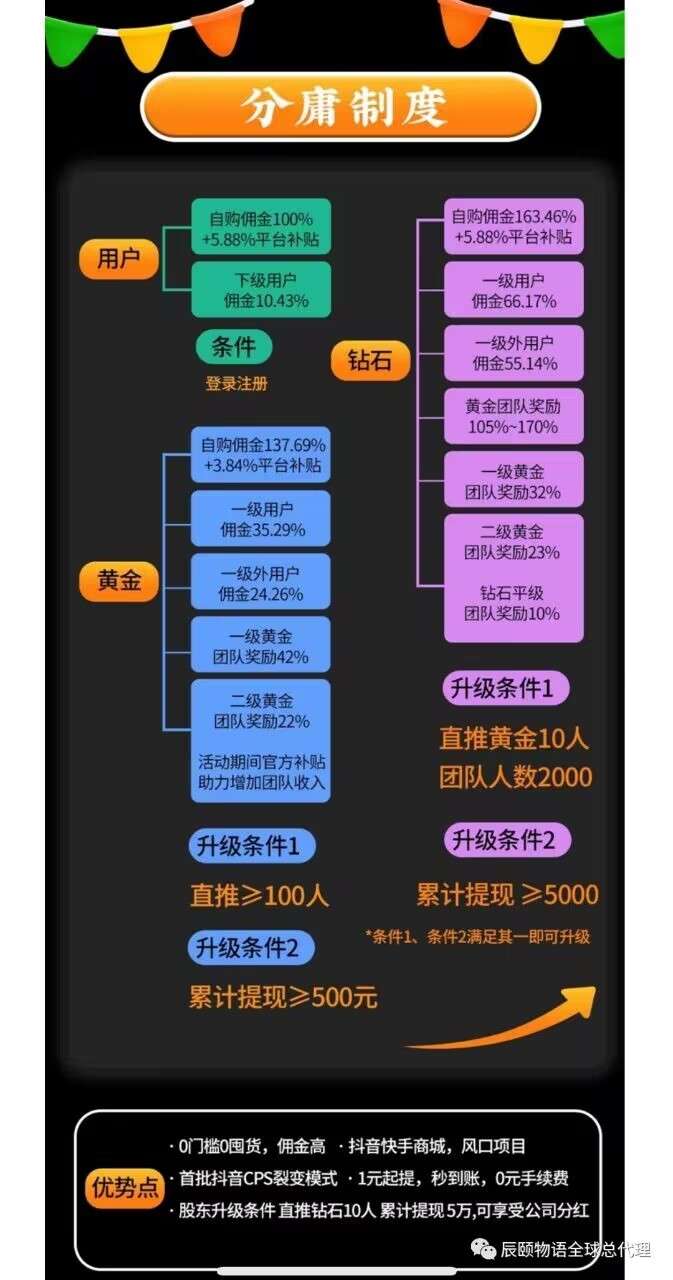 图片[7]-【抖物】抖音0元购！全网招募合伙人！全网独家！-首码网-网上创业赚钱首码项目发布推广平台