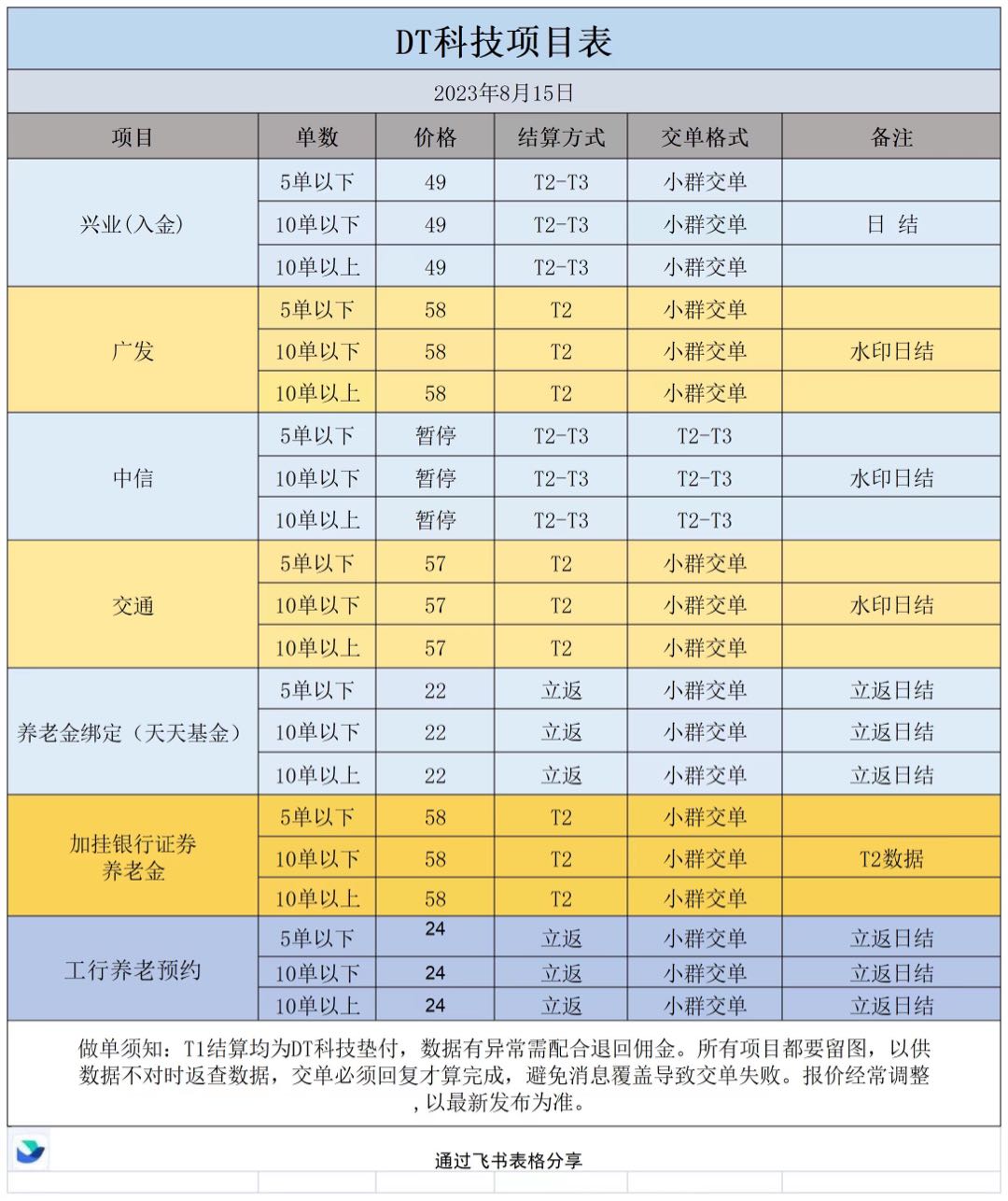  交通，广发，兴业，光大，银河加挂一整套项目