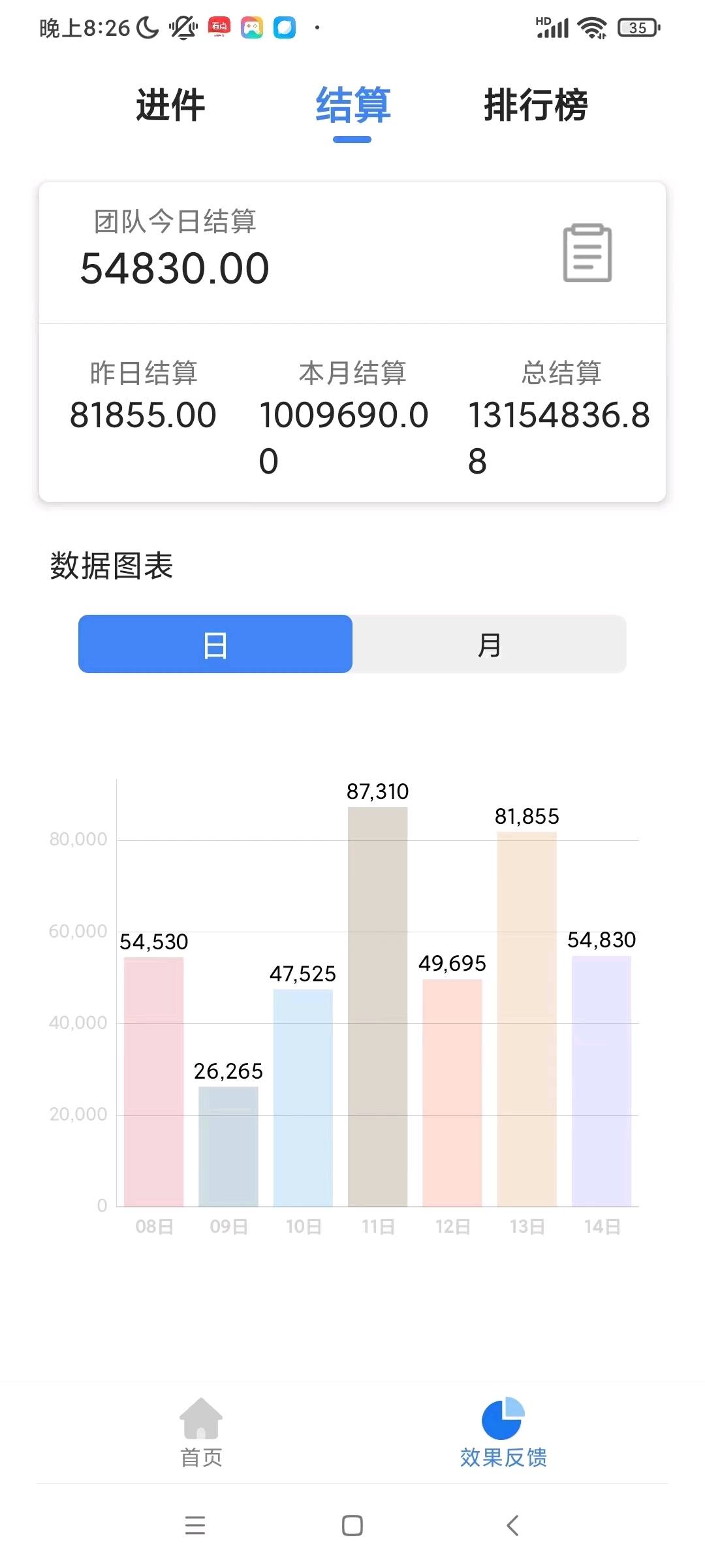  app拉新项目，一手项目当天结算，全国可做