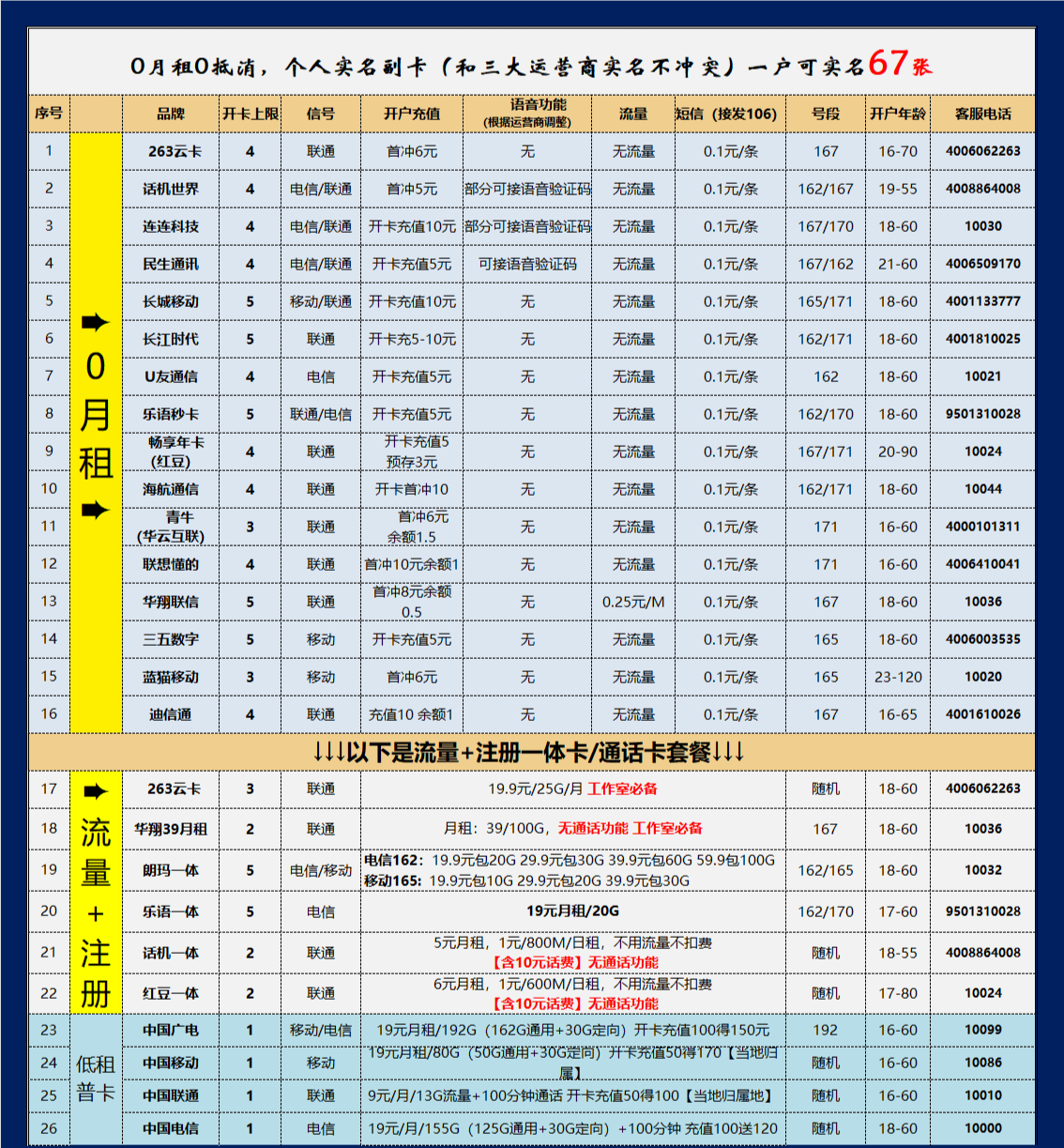 详细阅读: 周结:注册卡,流量卡,工作室,地推团队推广  周结:注册卡,流量卡,工作室,地推团队推广