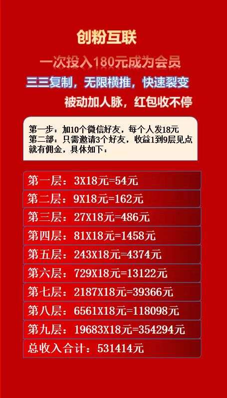 【创粉互联】人脉2023最火爆赚项目，你注册占位，我努力推广，大家一起赚