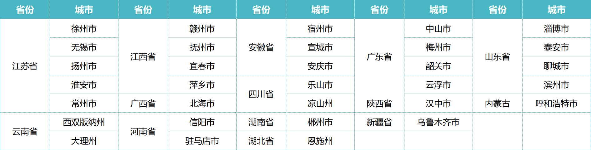  高德旗下出租车司机纯注册35一单次日结算