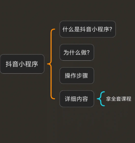 抖音小程序关键词排名可以持续多久，怎么做效果更好