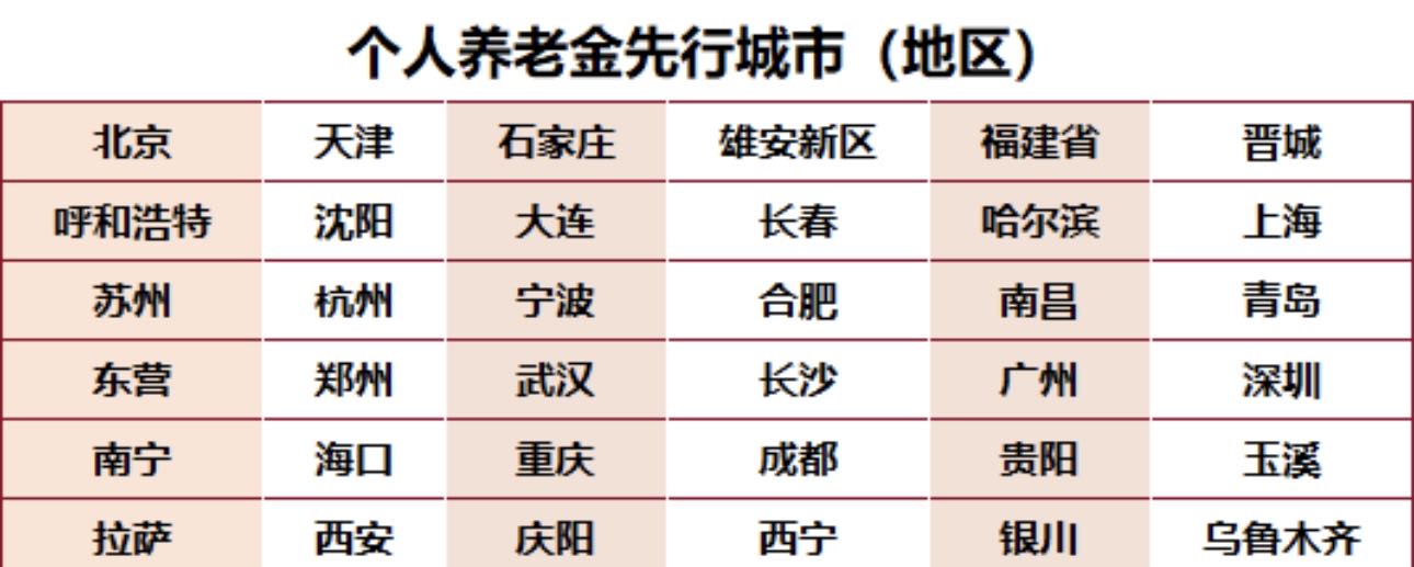  养老金账户开通单价50到120不等