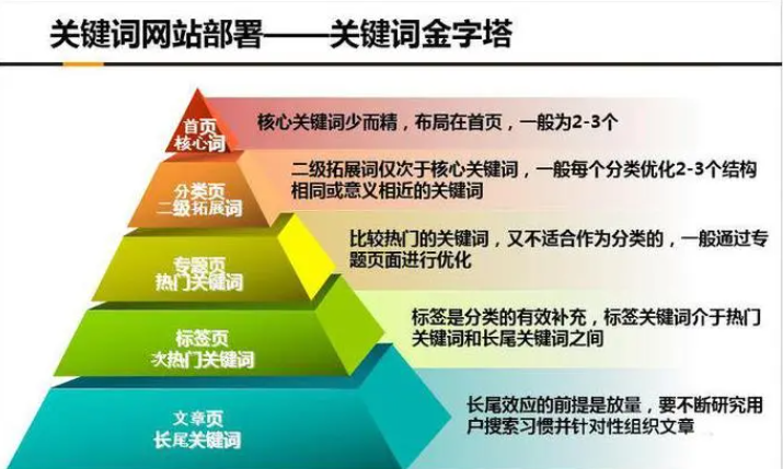 微博视频排名如何才能够提升上首页