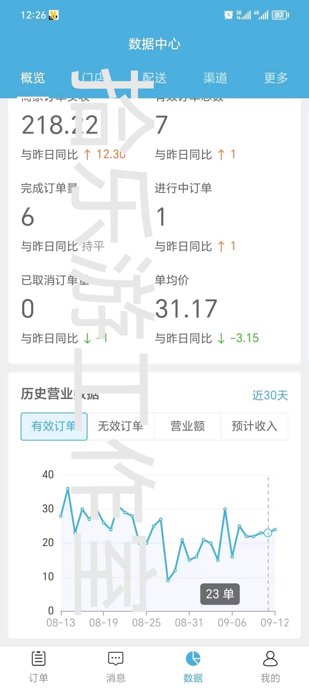  拼多多电商无货源店铺，提供教学