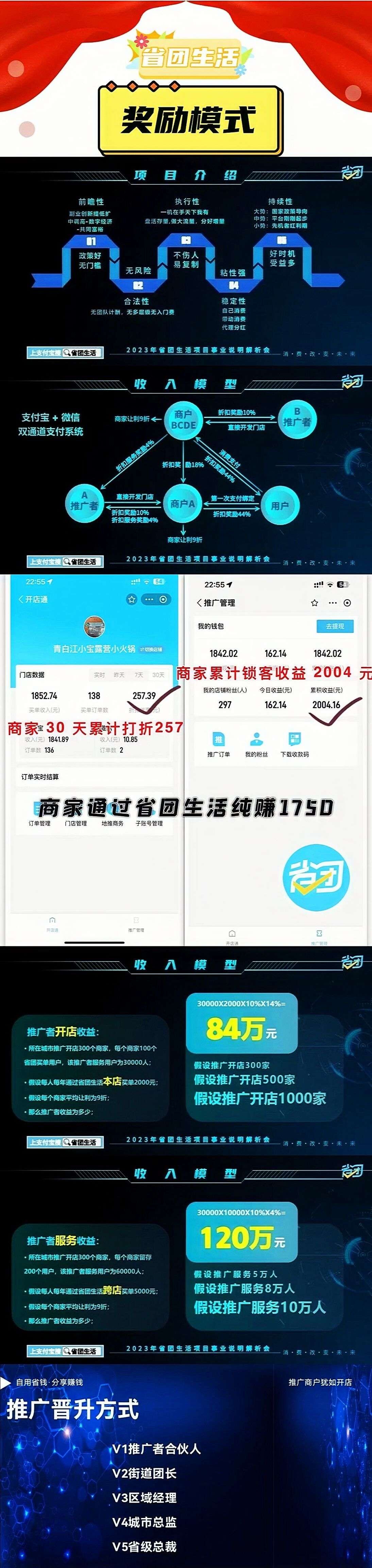 图片[27]-【省团生活】薇信团购已正式上线！上线京东抖音CPS！-首码项目网-创业网-全球领先的创业项目网站-淘灵感首码网