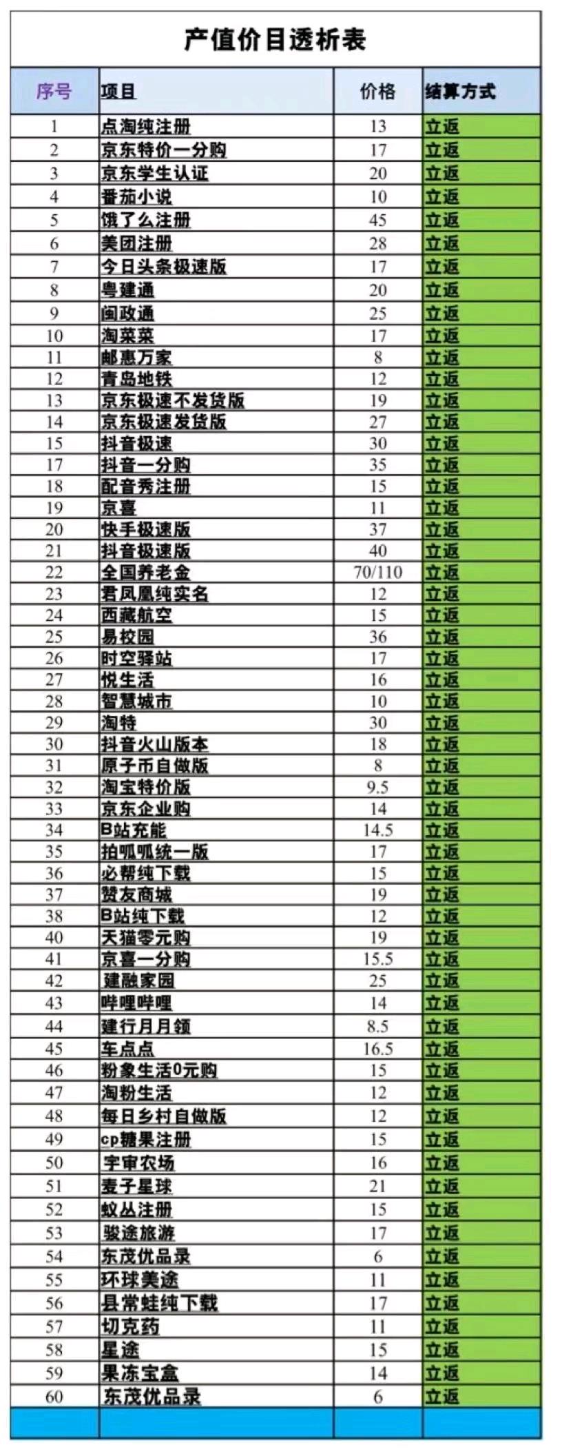  无费用，无人直播，利润高，简单复制，长久稳定