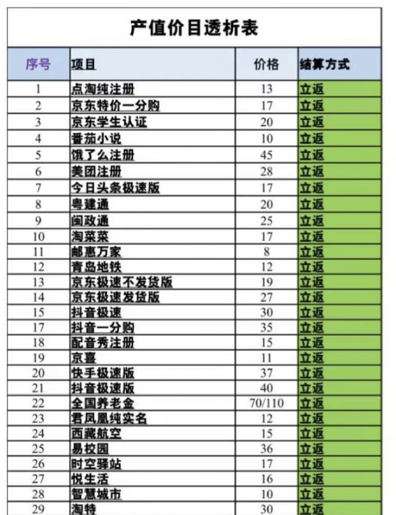  提供自助解酒饮料项目 感兴趣的可以来