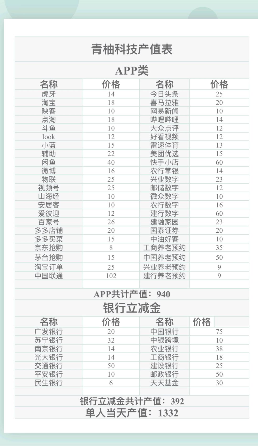  APP拉新，全部简单注册类单子