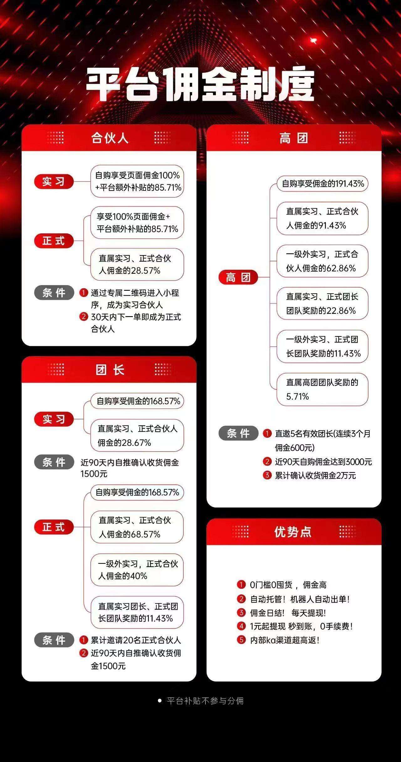 省团优选优惠券返L资料，好不好做？