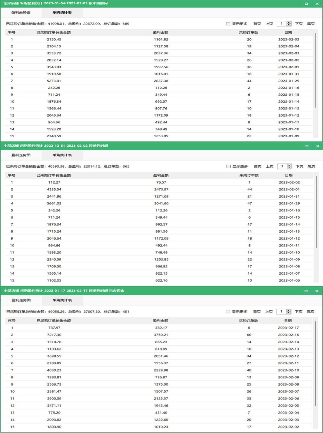  电商矩阵玩法，市场巨大，模式成熟，利润可观