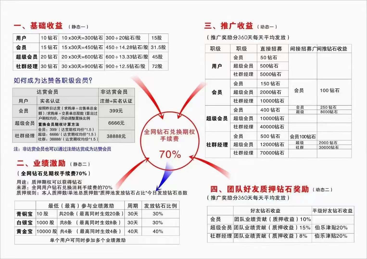 达赞app全新升级 | 你想要的流程模式分析都在这里