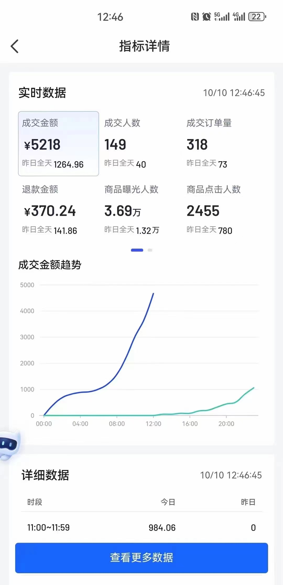  高额佣金开发工厂屋顶光伏项目