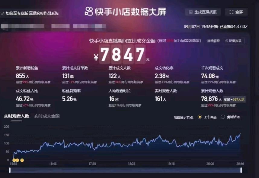  无加盟费 互联网8000+源头项目，每个4元，一对一带