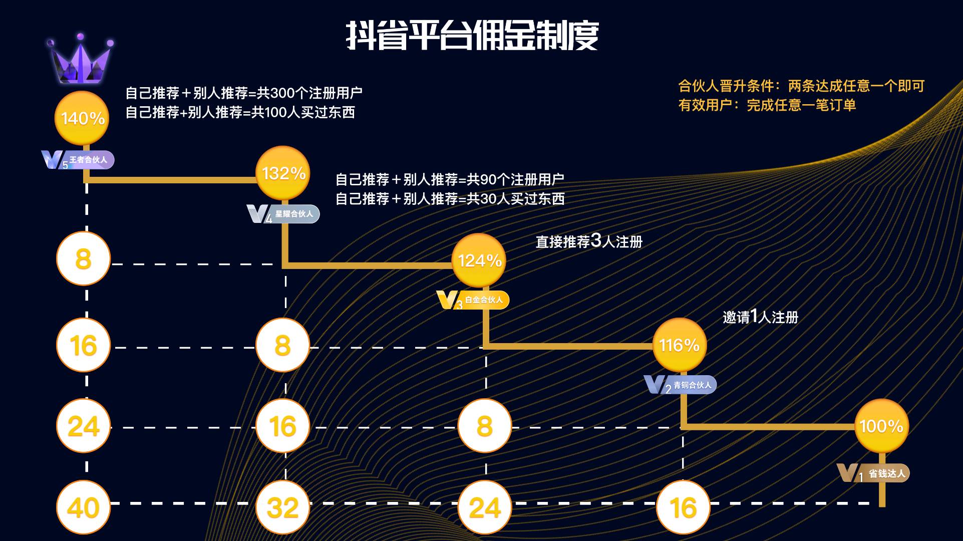  快手流量变现项目，0费用0门槛