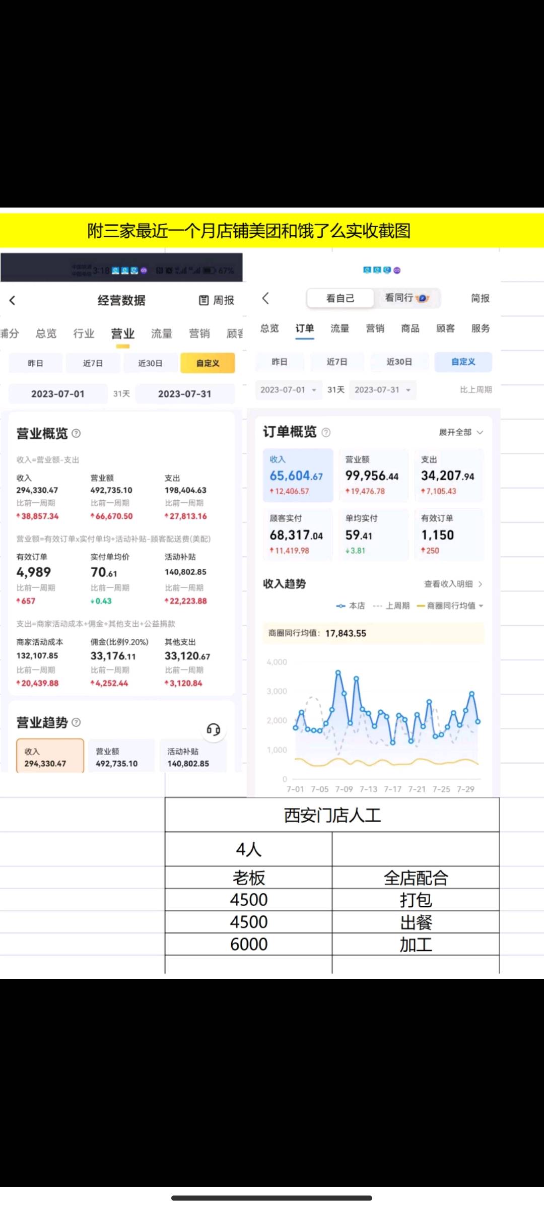  提供餐饮外卖连锁品牌，门槛很低