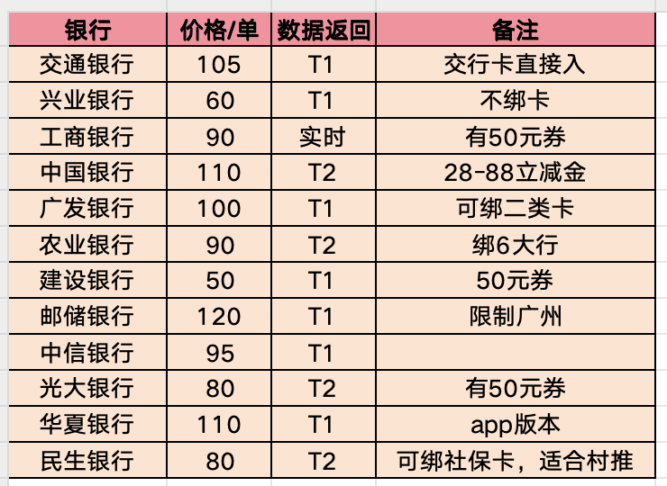  百万预算 直签银行养老金项目 寻一线团队合作