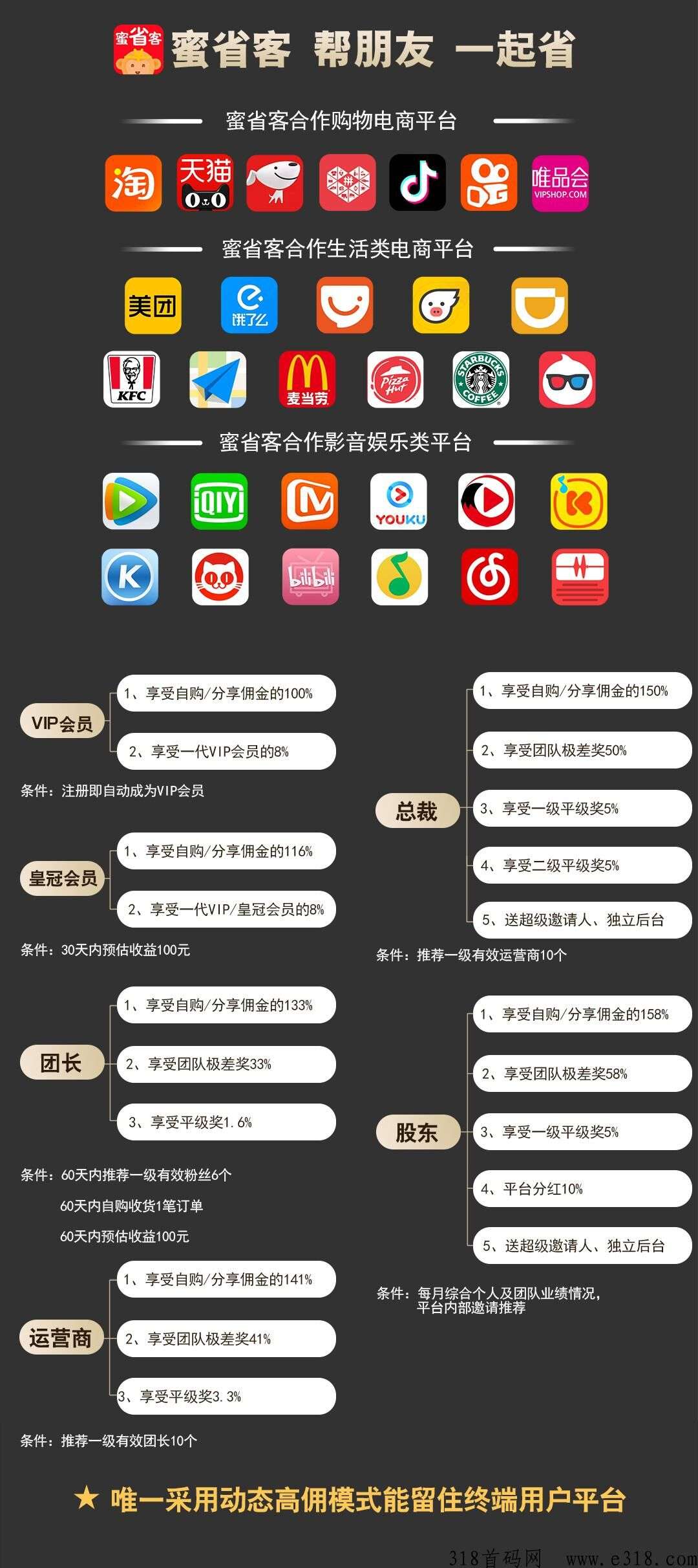 蜜省客APP颠覆传统电商新风口，商品还拿佣金！ 收团长，收散户，流量变现，财富自由