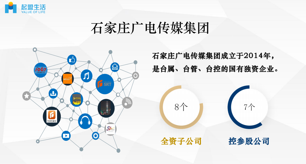 加入起盟生活让自己有权利选择想要的生活！