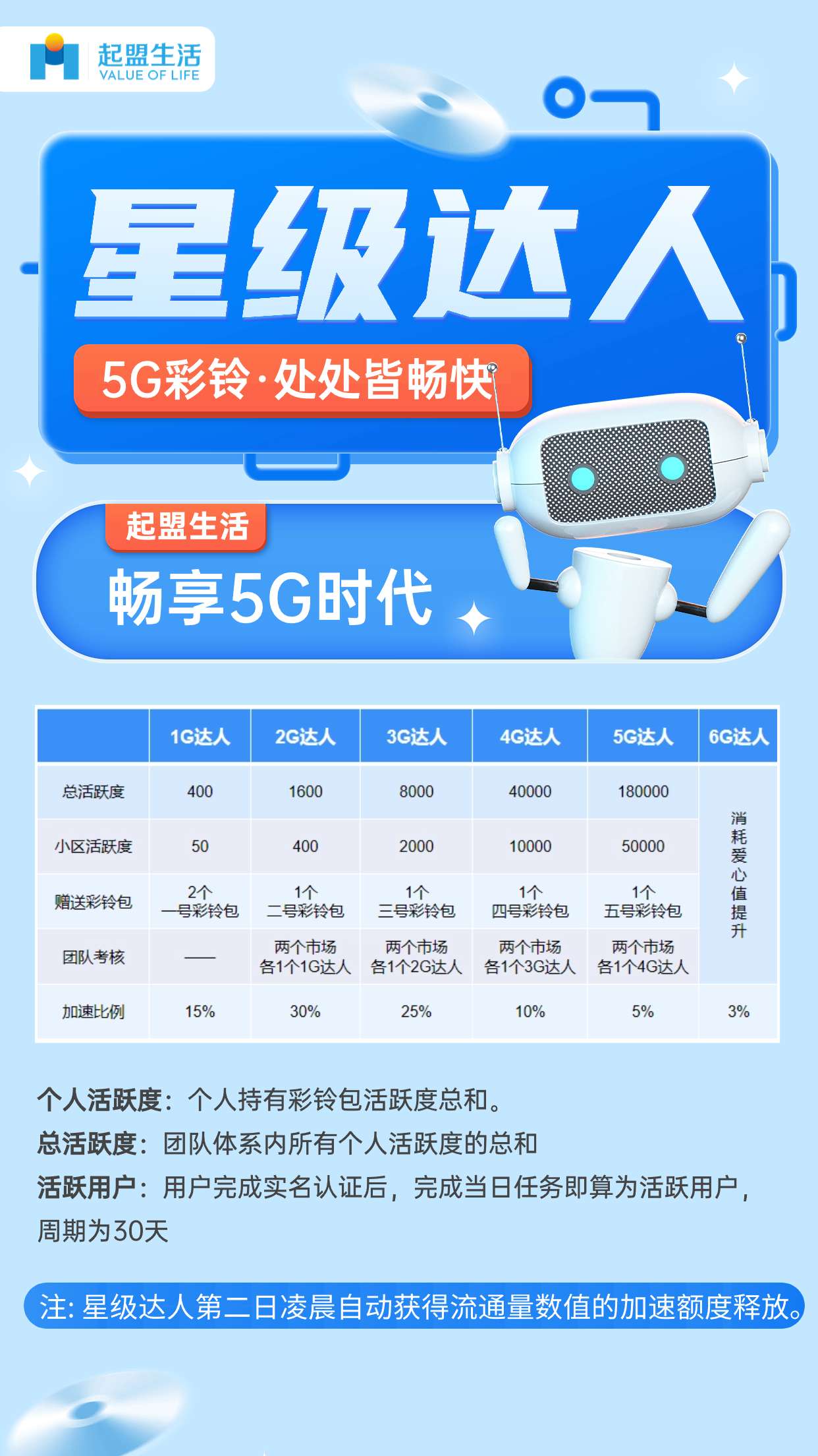 加入起盟生活您一定会感谢现在努力的自己！