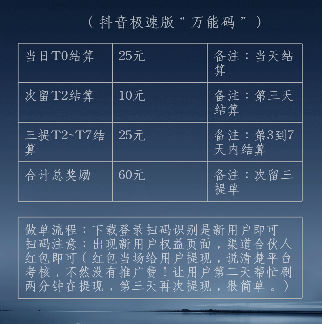 详细阅读: 新出华为云注册15一单  新出华为云注册15一单