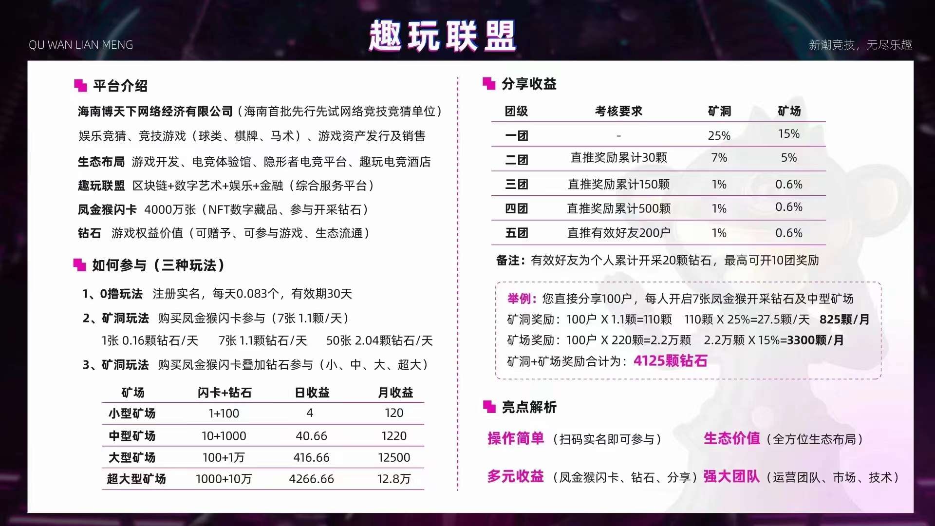 趣玩联盟火爆震撼来袭！全网最火模式，零撸+推广+潮玩模式，即将超过潮玩宇宙！