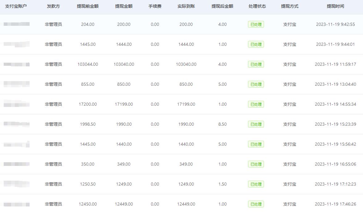  带五个蓝海项目，无门槛开启致富