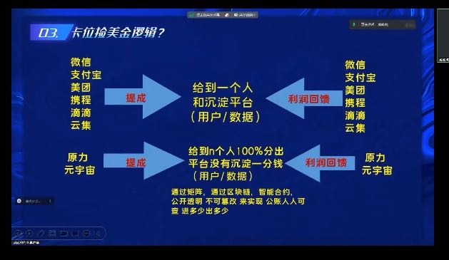 web3 元宇宙招商会模式metaforce插图2