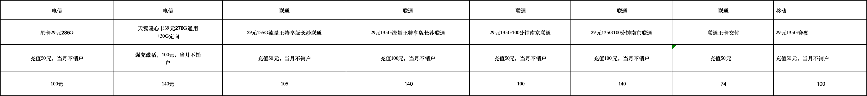  三网流量卡官签日结145招联金融日结