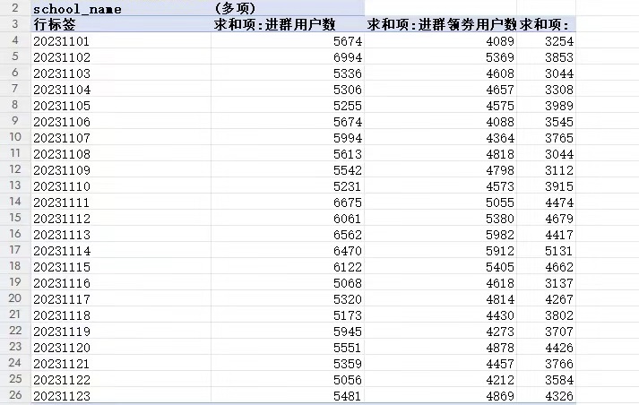  美团校园领卷，找地推团队，或者有学校资源