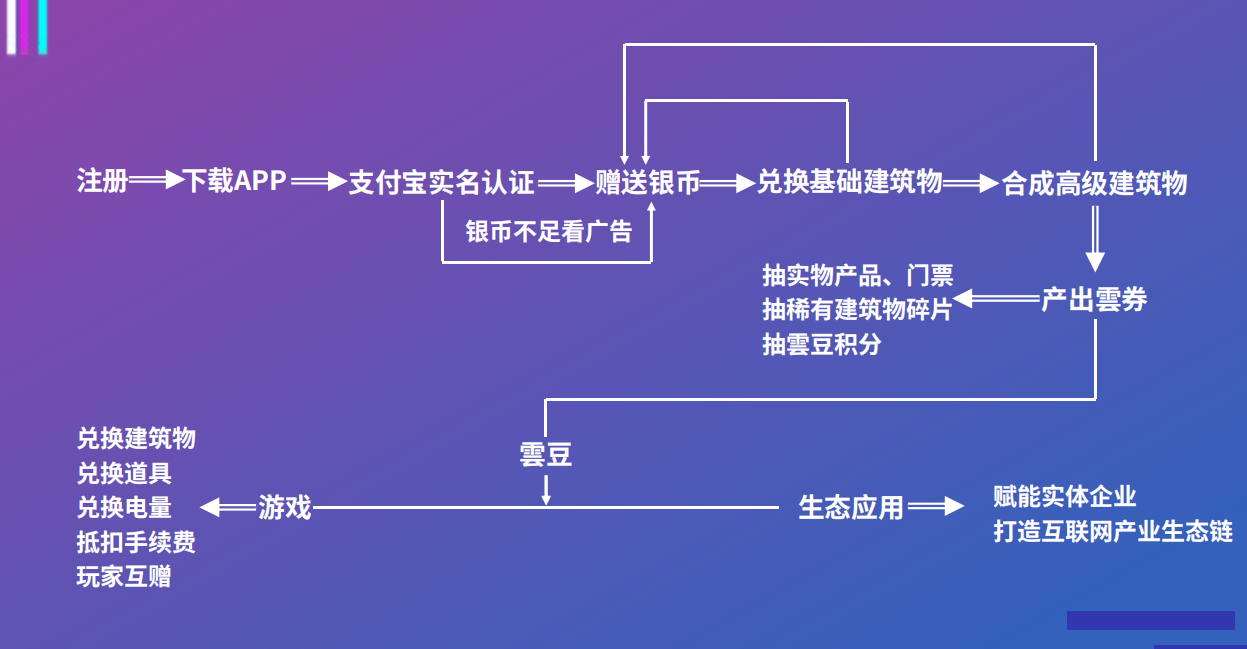 云游世界游戏的口号：让快乐与财富同行