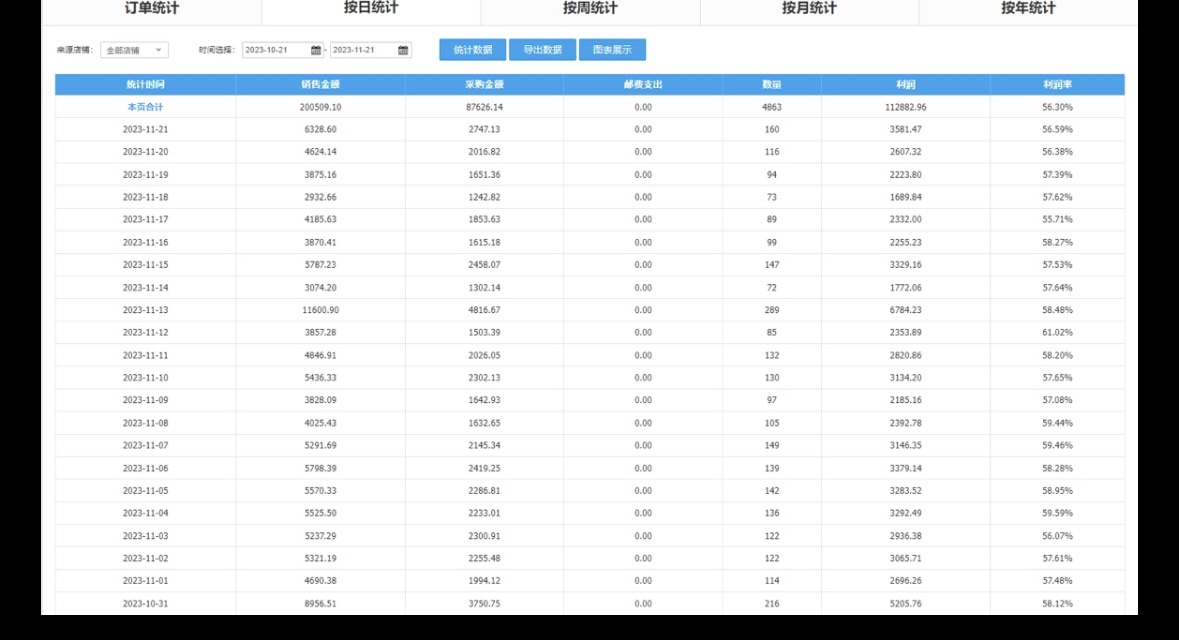  你提供企业资源，我去申请补贴