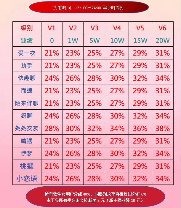  复古传奇，寻找游戏合伙人