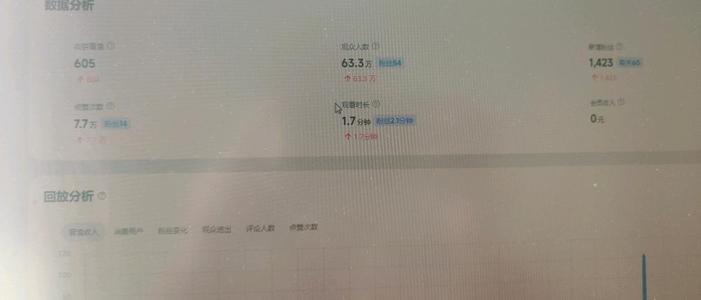  快手游戏蛋仔注册返利 技术 单人产值