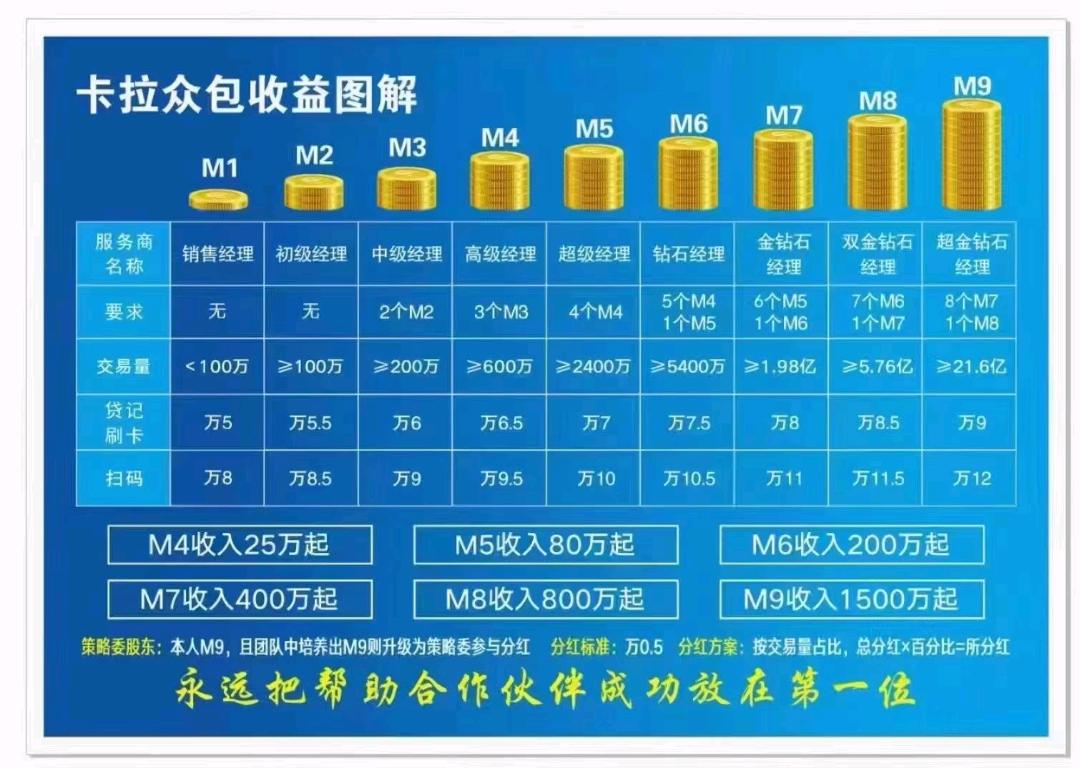  王老吉新项目，竹霸
