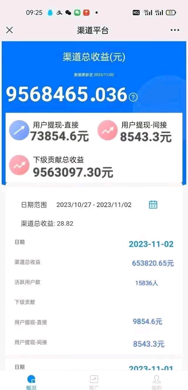  手机看视频，全新模式，**佣金，管道收益，上手快