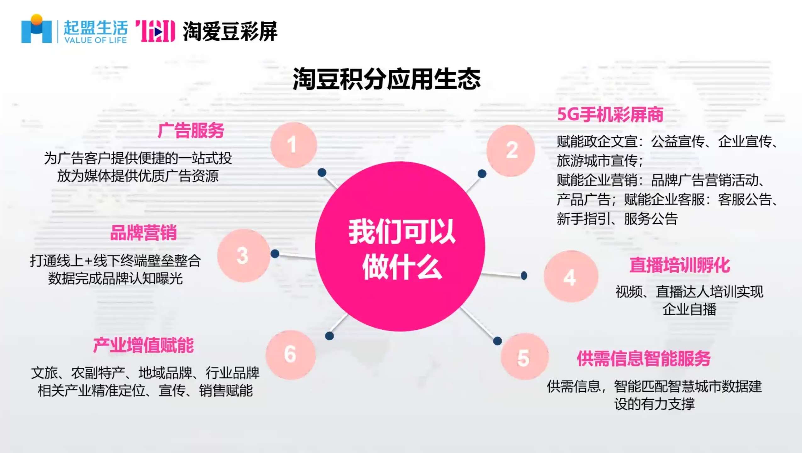 起盟生活站对风口，赢在起跑线上！