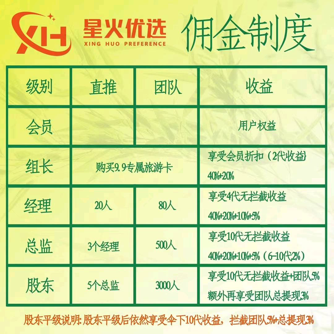 详细阅读: 星火优选聚合类生活平台拉新  星火优选聚合类生活平台拉新