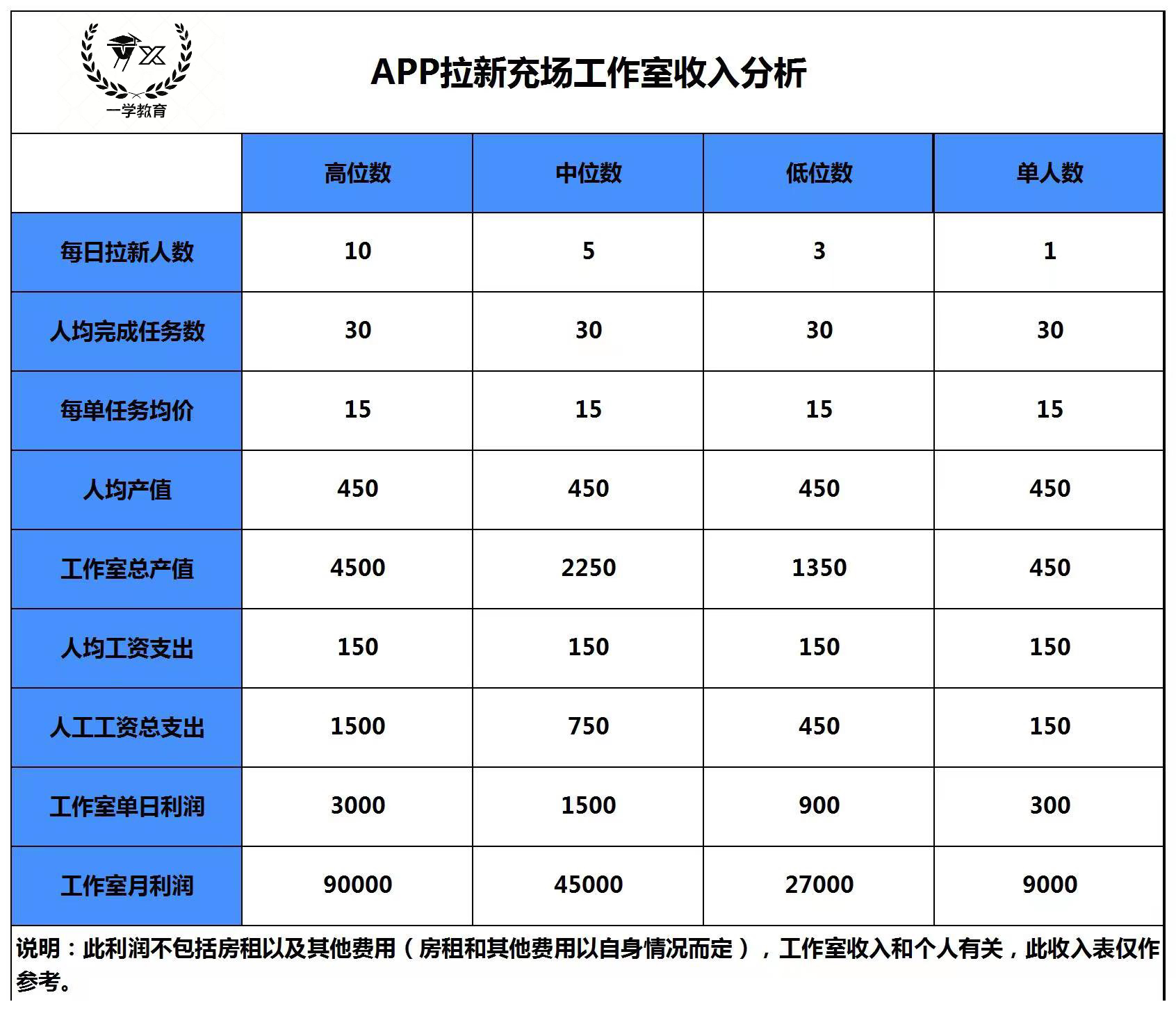  话费电费，合作共赢