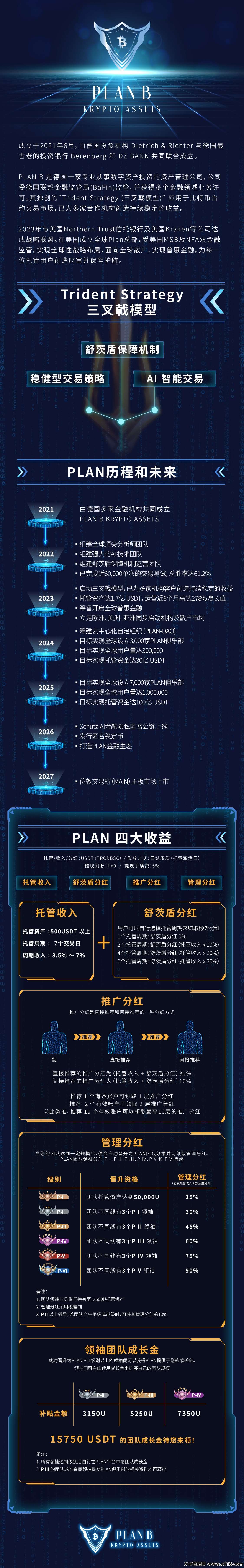 PLANB普兰百亿招募团队长，PLAN最高政策扶持，普兰PLANB长久稳定，分投趣，百合，明马克强强联手