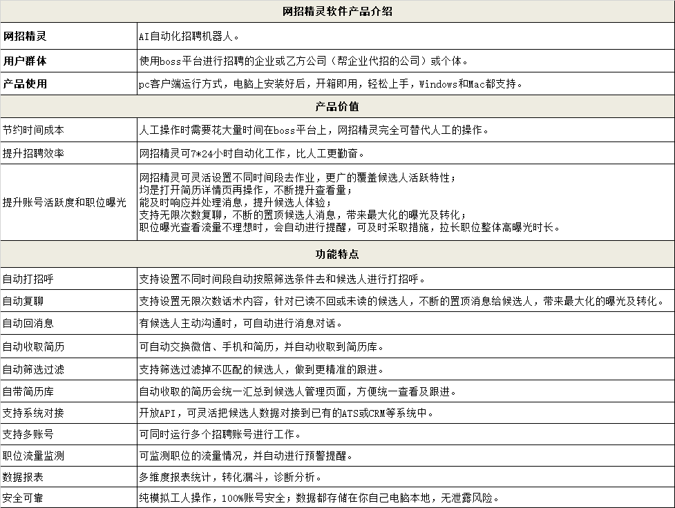  AI机器人 受众群体广 价值大收益可观