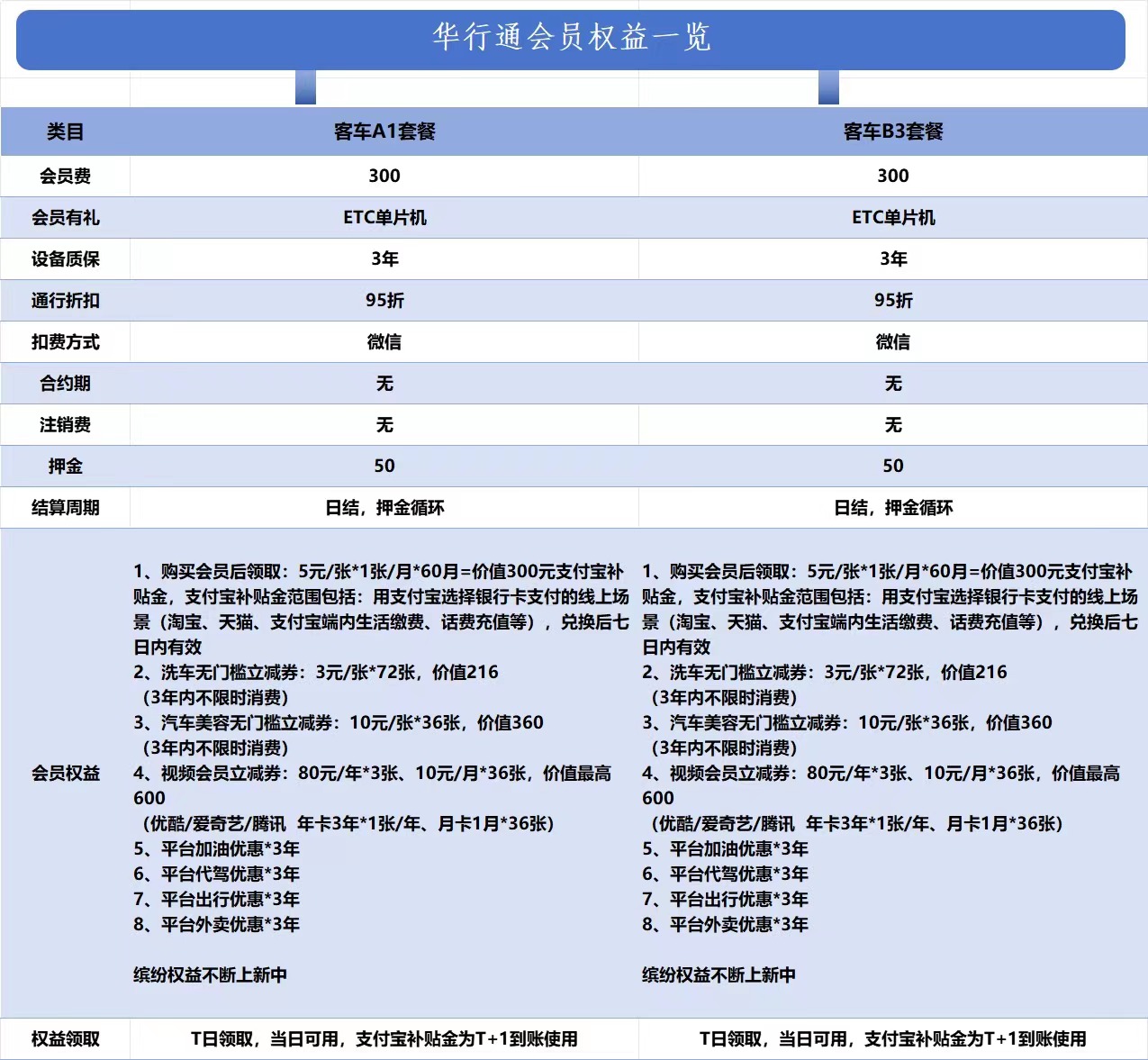  提供自发品牌华行通ETC，寻团队合作