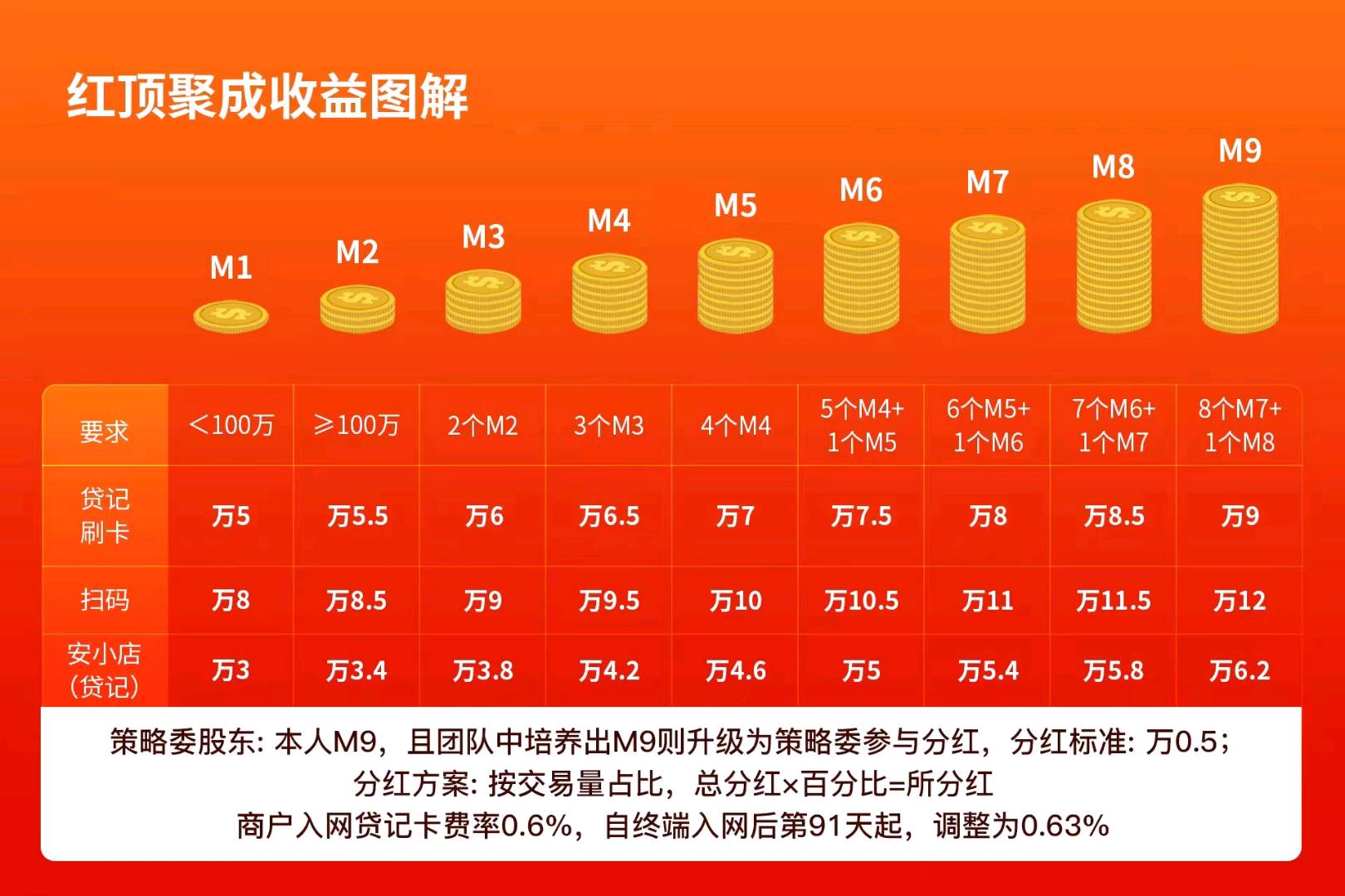  聚成系统又一趋势产品—安小店，全国招代理，免费注册